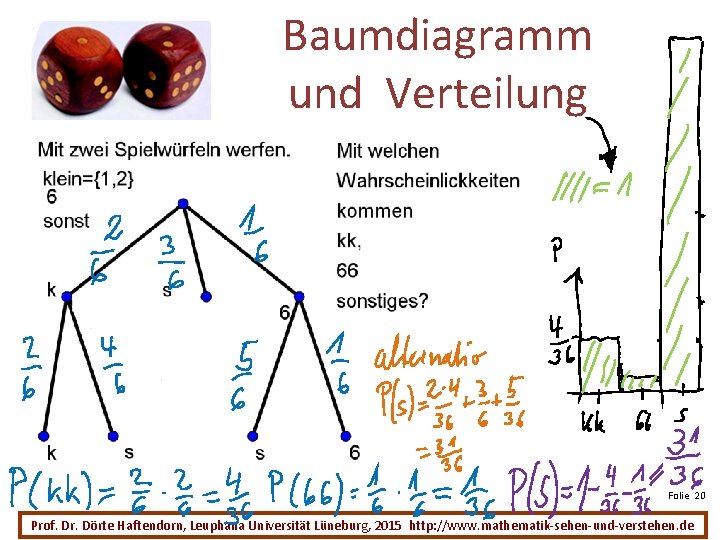 Baumdiagramm und Verteilung Folie 20 Prof. Dr. Dörte Haftendorn, Leuphana Universität Lüneburg, 2015 http: