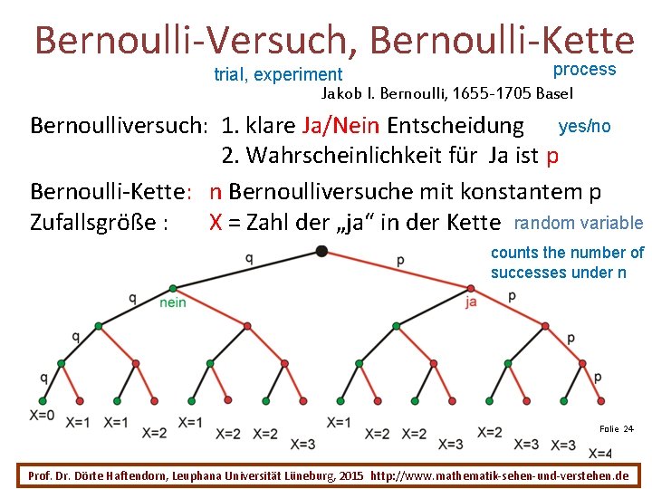 Bernoulli-Versuch, Bernoulli-Kette process trial, experiment Jakob I. Bernoulli, 1655 -1705 Basel Bernoulliversuch: 1. klare