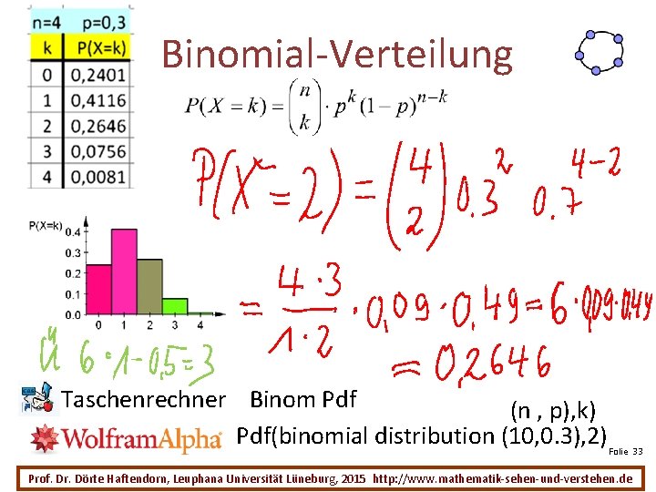 Binomial-Verteilung Taschenrechner Binom Pdf (n , p), k) Pdf(binomial distribution (10, 0. 3), 2)