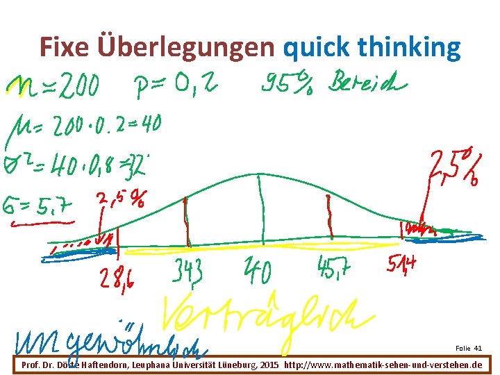 Fixe Überlegungen quick thinking Folie 41 Prof. Dr. Dörte Haftendorn, Leuphana Universität Lüneburg, 2015