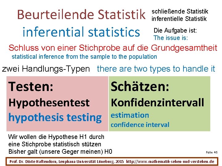 Beurteilende Statistik inferential statistics schließende Statistik inferentielle Statistik Die Aufgabe ist: The issue is: