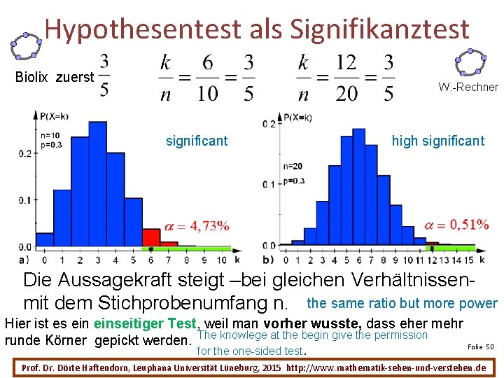 Hypothesentest als Signifikanztest Biolix zuerst W. -Rechner significant high significant Die Aussagekraft steigt –bei