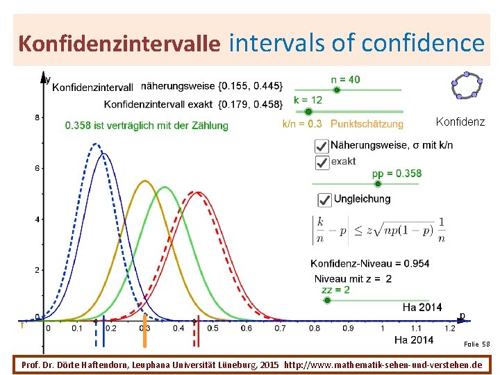 Konfidenzintervalle intervals of confidence Konfidenz Folie 58 Prof. Dr. Dörte Haftendorn, Leuphana Universität Lüneburg,