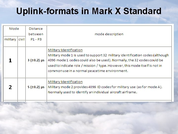 Uplink-formats in Mark X Standard 