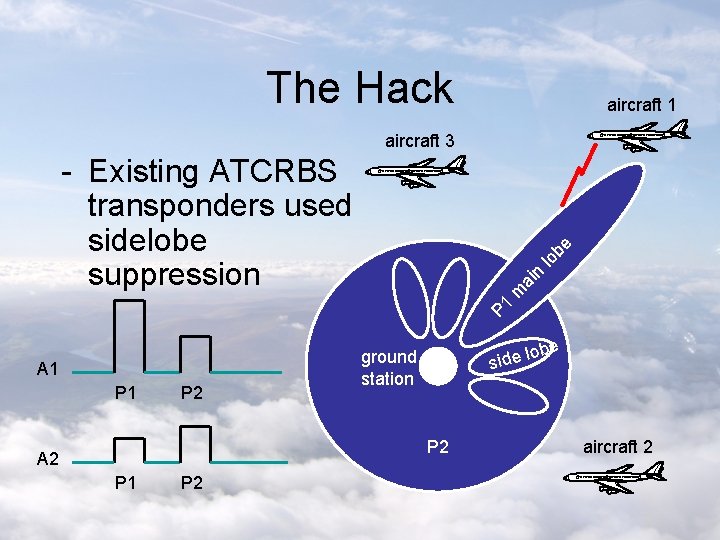 The Hack aircraft 1 aircraft 3 A 1 P 2 P 1 m ai