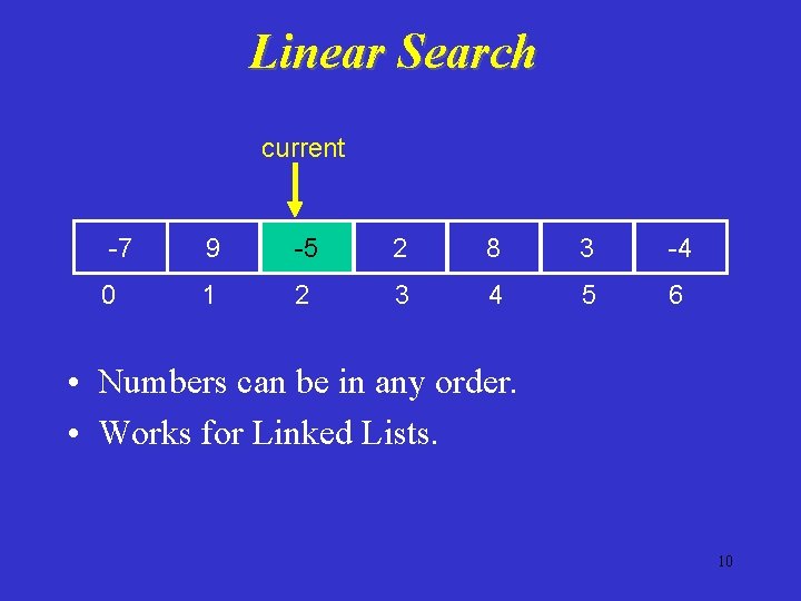 Linear Search current -7 9 -5 2 8 3 -4 0 1 2 3