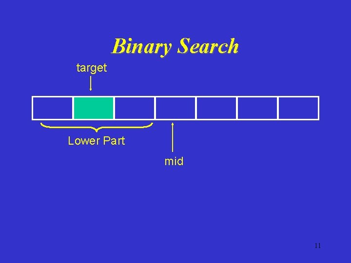 Binary Search target Lower Part mid 11 