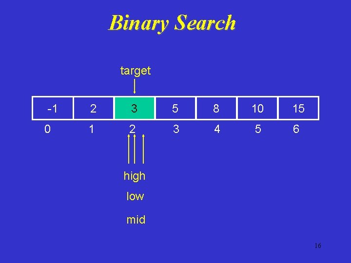 Binary Search target -1 2 3 5 8 10 15 0 1 2 3