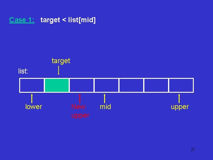 Case 1: target < list[mid] target list: lower New upper mid upper 27 