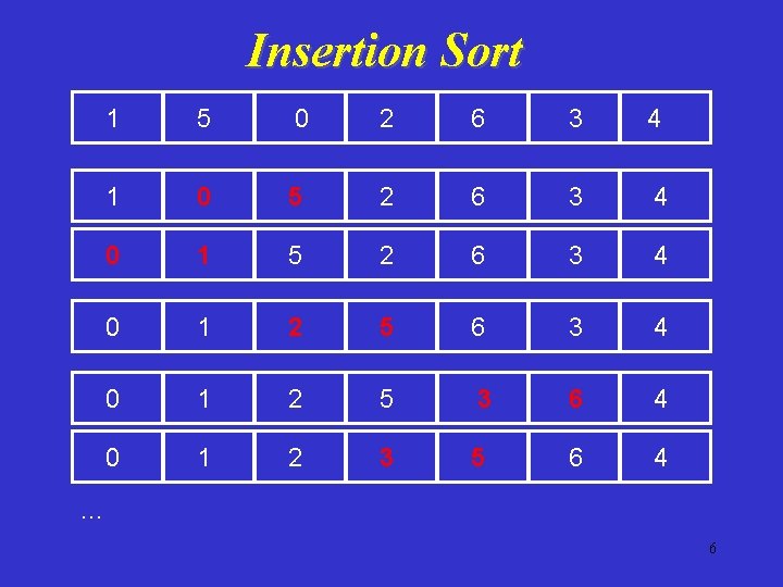 Insertion Sort 1 5 0 2 6 3 4 1 0 5 2 6