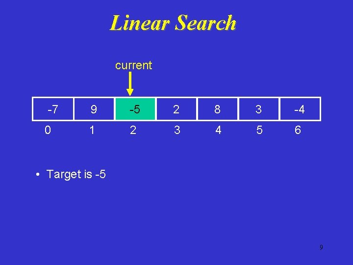 Linear Search current -7 9 -5 2 8 3 -4 0 1 2 3