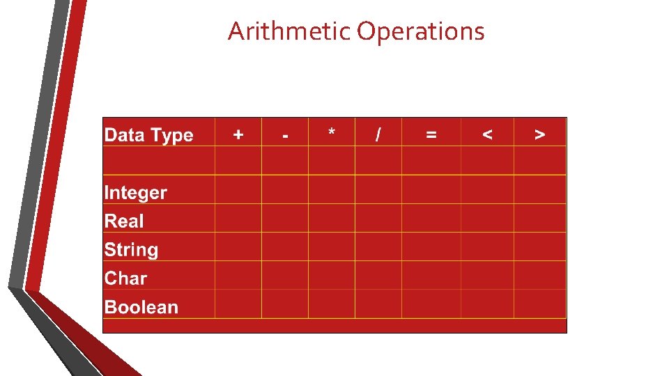 Arithmetic Operations 