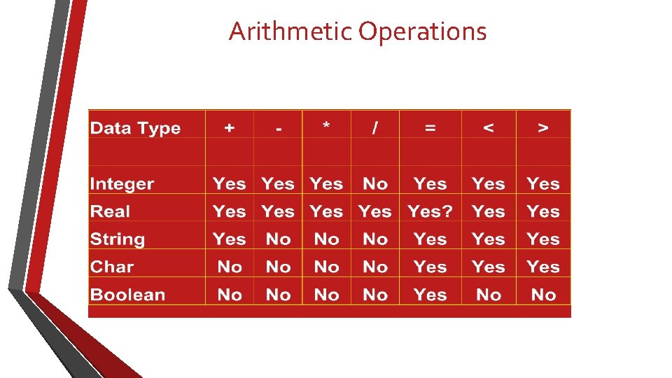 Arithmetic Operations 