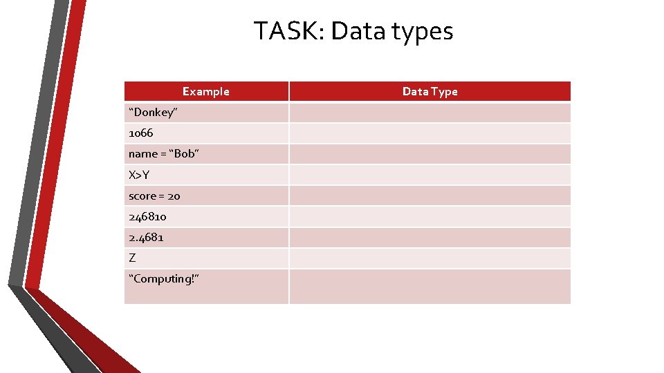 TASK: Data types Example “Donkey” 1066 name = “Bob” X>Y score = 20 246810