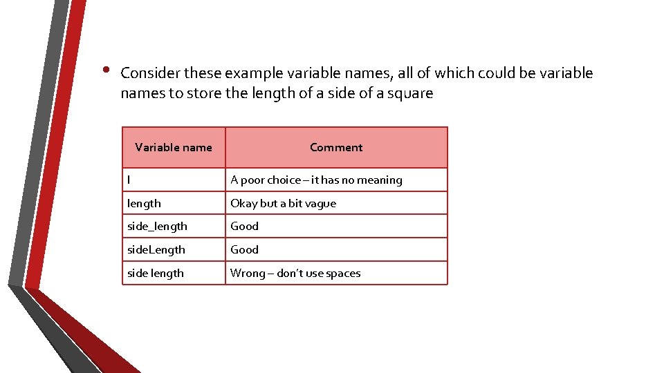  • Consider these example variable names, all of which could be variable names