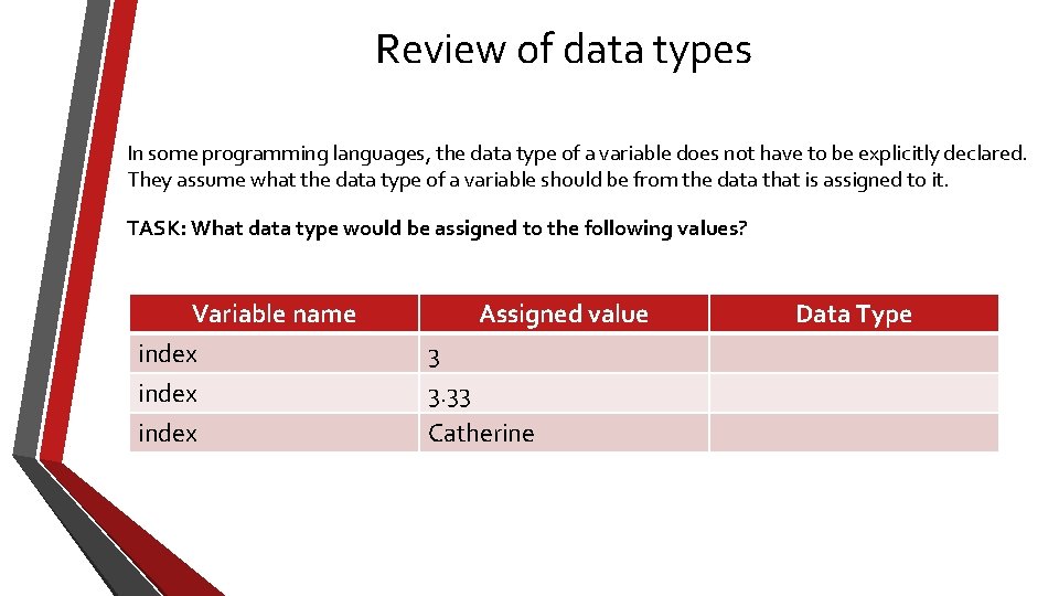 Review of data types In some programming languages, the data type of a variable