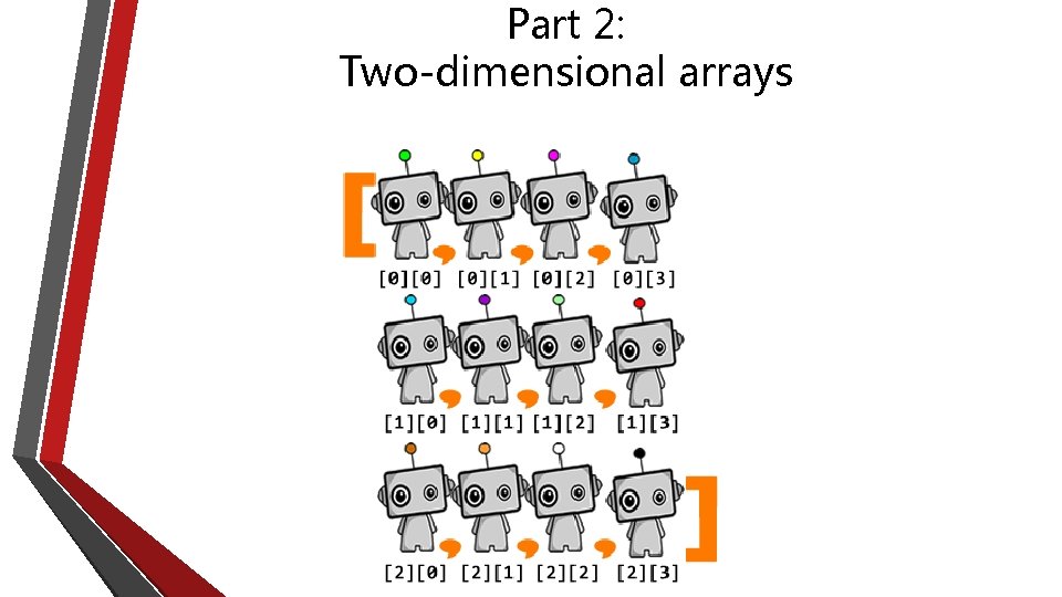 Part 2: Two-dimensional arrays 