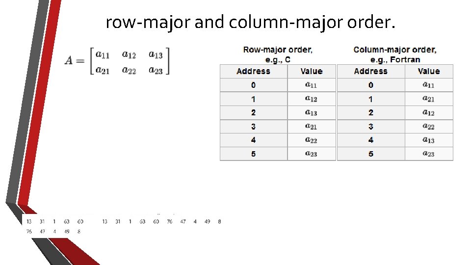 row-major and column-major order. 