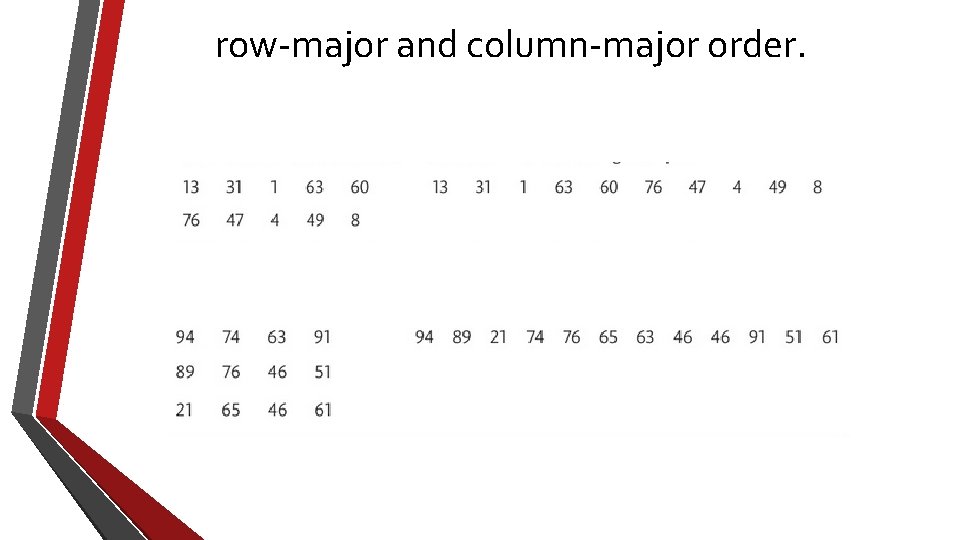 row-major and column-major order. 