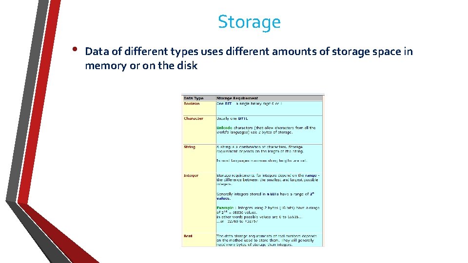 Storage • Data of different types uses different amounts of storage space in memory