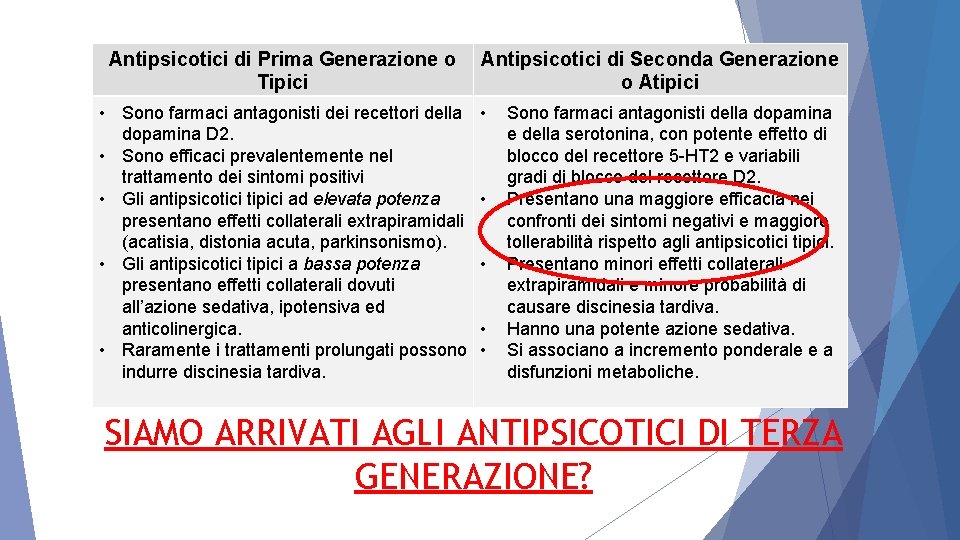 Antipsicotici di Prima Generazione o Tipici • Sono farmaci antagonisti dei recettori della dopamina