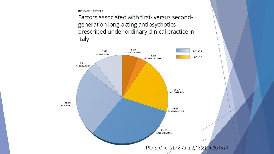 28 / 4 PLo. S One. 2018 Aug 2; 13(8): e 0201371. 