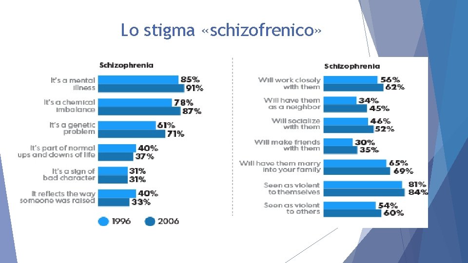 Lo stigma «schizofrenico» 