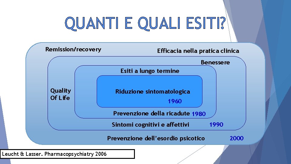QUANTI E QUALI ESITI? Remission/recovery Efficacia nella pratica clinica Benessere Esiti a lungo termine