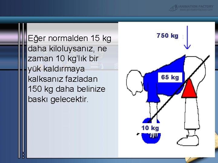 Eğer normalden 15 kg daha kiloluysanız, ne zaman 10 kg’lık bir yük kaldırmaya kalksanız