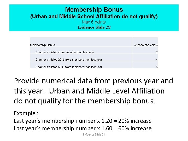 Membership Bonus (Urban and Middle School Affiliation do not qualify) Max 6 points Evidence