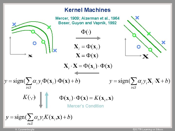 Kernel Machines Mercer, 1909; Aizerman et al. , 1964 Boser, Guyon and Vapnik, 1992