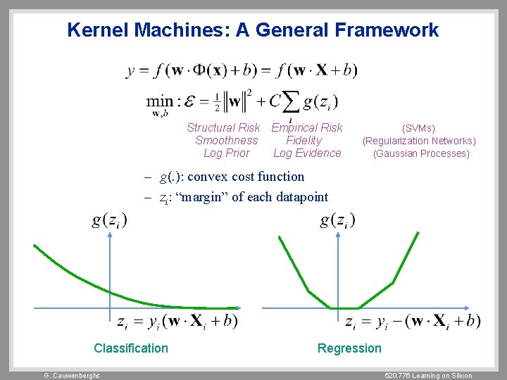 Kernel Machines: A General Framework Structural Risk Smoothness Log Prior Empirical Risk Fidelity Log