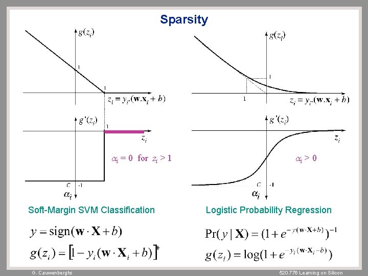 Sparsity ai = 0 for zi > 1 Soft-Margin SVM Classification G. Cauwenberghs ai