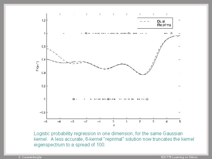 Logistic probability regression in one dimension, for the same Gaussian kernel. A less accurate,