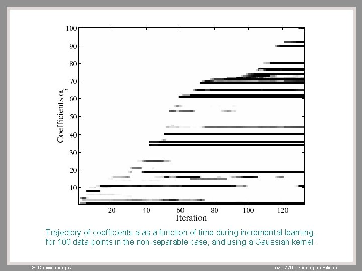 Trajectory of coefficients a as a function of time during incremental learning, for 100