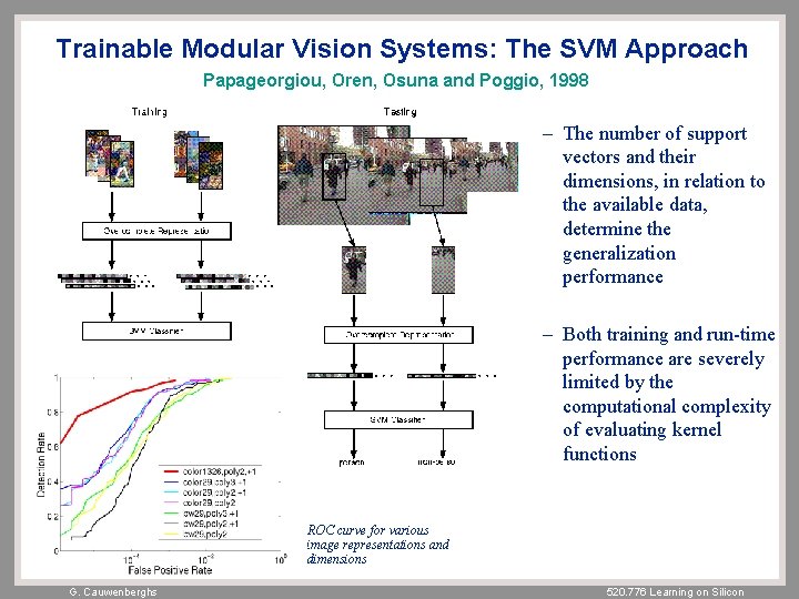 Trainable Modular Vision Systems: The SVM Approach Papageorgiou, Oren, Osuna and Poggio, 1998 –