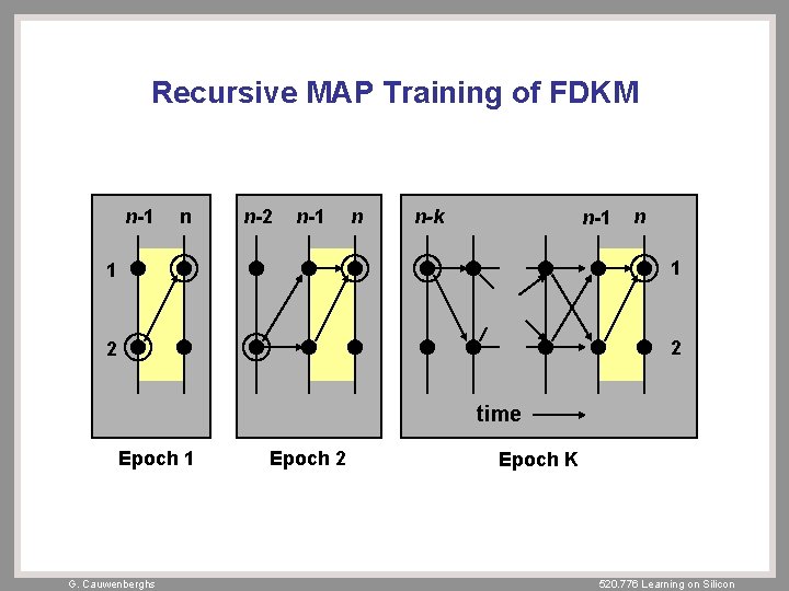 Recursive MAP Training of FDKM n-1 n n-2 n-1 n n-k n-1 n 1
