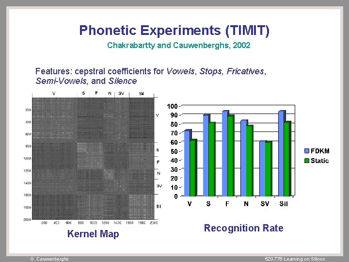 Phonetic Experiments (TIMIT) Chakrabartty and Cauwenberghs, 2002 Features: cepstral coefficients for Vowels, Stops, Fricatives,