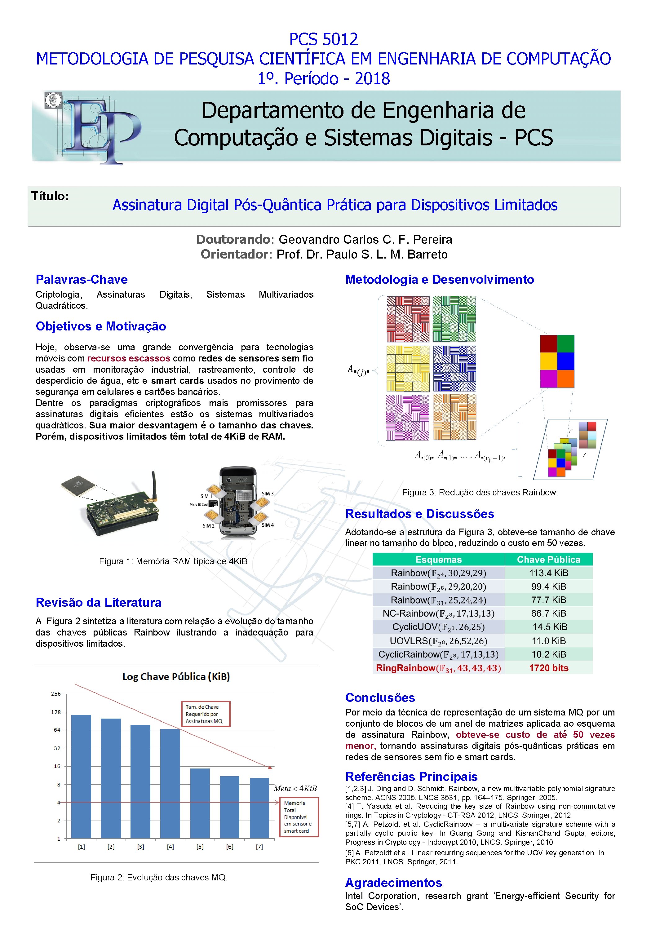 PCS 5012 METODOLOGIA DE PESQUISA CIENTÍFICA EM ENGENHARIA DE COMPUTAÇÃO 1º. Período - 2018