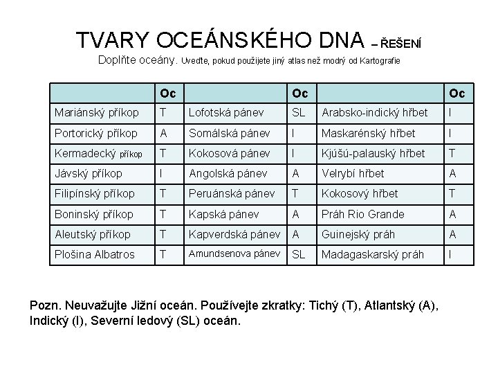 TVARY OCEÁNSKÉHO DNA – ŘEŠENÍ Doplňte oceány. Uveďte, pokud použijete jiný atlas než modrý