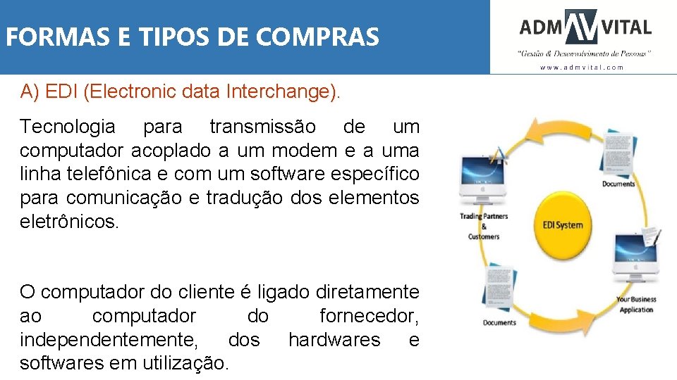 FORMAS E TIPOS DE COMPRAS A) EDI (Electronic data Interchange). Tecnologia para transmissão de