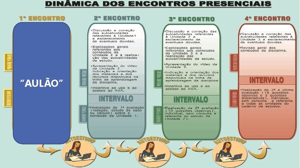 Nossos encontros “AULÃO” 3 