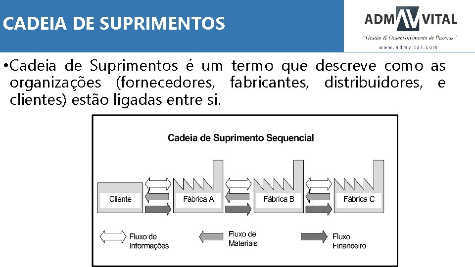 CADEIA DE SUPRIMENTOS • Cadeia de Suprimentos é um termo que descreve como as