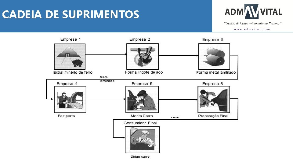 CADEIA DE SUPRIMENTOS 