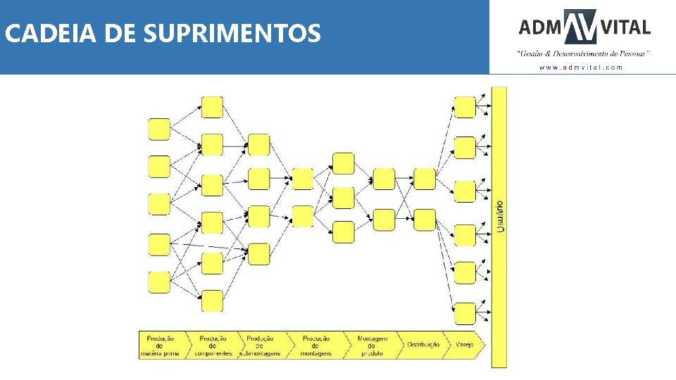 CADEIA DE SUPRIMENTOS 