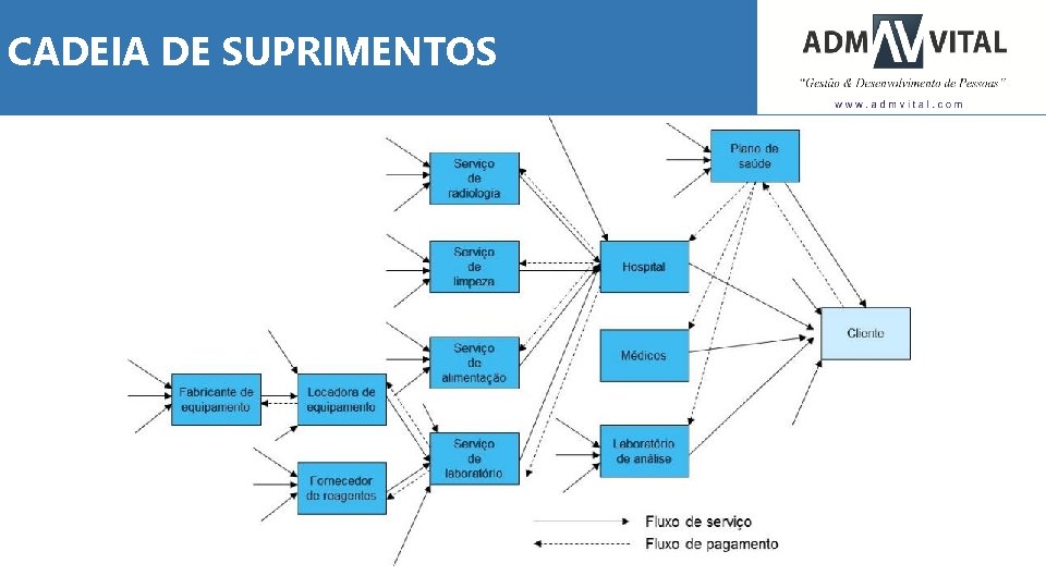 CADEIA DE SUPRIMENTOS 