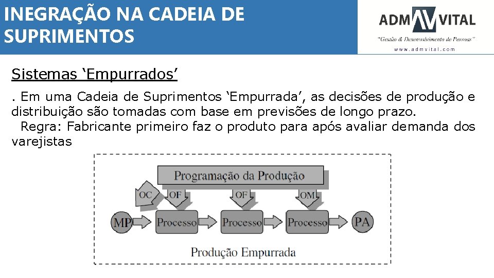 INEGRAÇÃO NA CADEIA DE SUPRIMENTOS Sistemas ‘Empurrados’. Em uma Cadeia de Suprimentos ‘Empurrada’, as