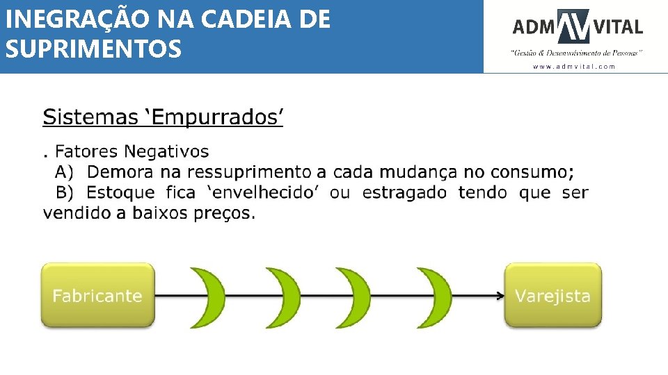 INEGRAÇÃO NA CADEIA DE SUPRIMENTOS 