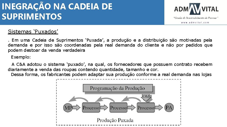 INEGRAÇÃO NA CADEIA DE SUPRIMENTOS Sistemas ‘Puxados’. Em uma Cadeia de Suprimentos ‘Puxada’, a