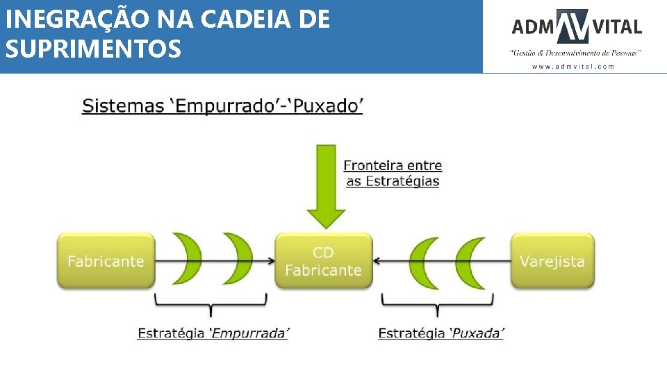 INEGRAÇÃO NA CADEIA DE SUPRIMENTOS 